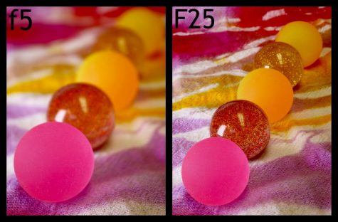 Aperture Basics – DSLR Tutorial