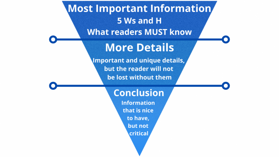 Rachel S Times Inverted Pyramid Structure - Gambaran